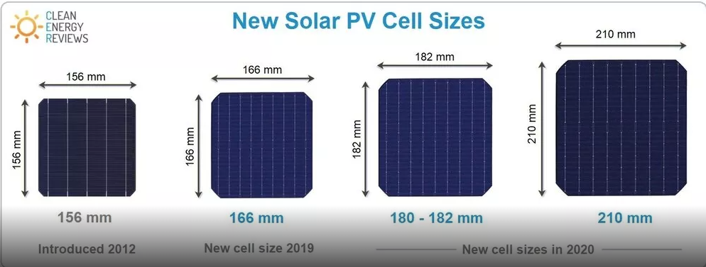 Solar Panel Ölçüleri