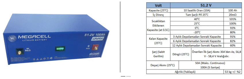 megacell smart 51.2 volt 100 amper  LiFePO4/LİTYUM akü (Haberleşmeli BMS)