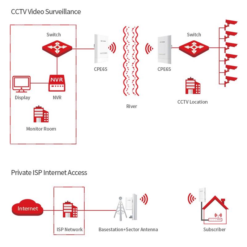 Ip com CPE6S 5GHZ 300MBPS 5KM PTP/PTMP 30 Derece Dış Ortam Access Point