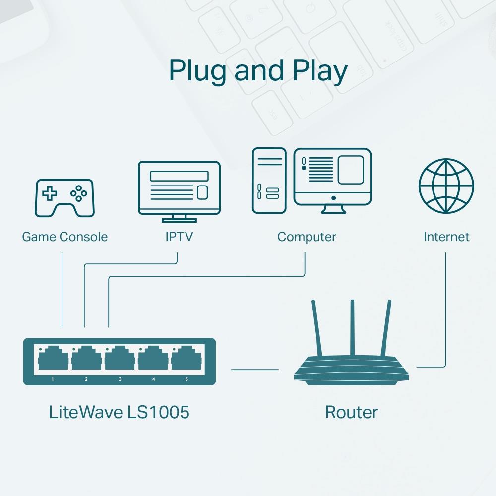 Tp link LS1005 5 PORT 10/100 Deskop Switch