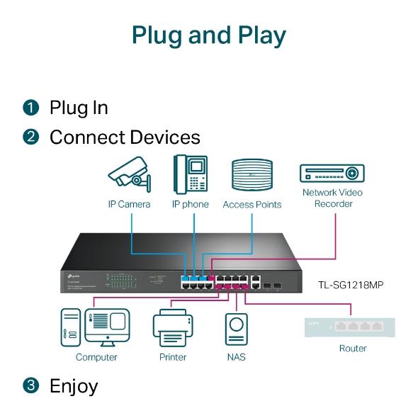 Tp link TL-SG1218MP 16 Port Gigabit + 2XRJ45/2XSFP Combo Rackmount 250W Poe Switch 250W Poe Switch